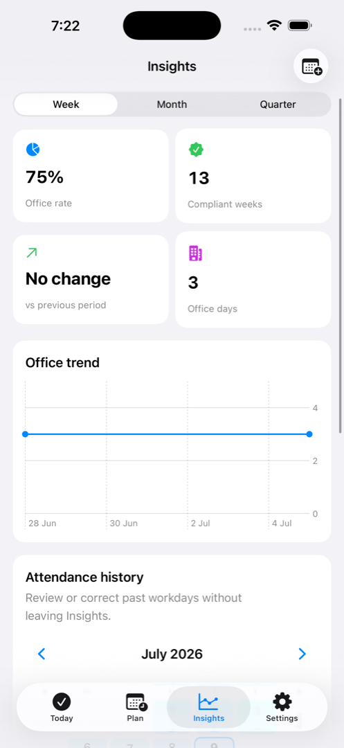 OfficeComply Insights screen with attendance trends, risk explanation, and exports