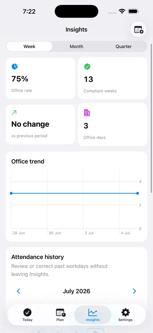 OfficeComply Insights screen with attendance trends and office-day progress